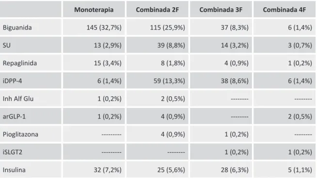 Tabla 4.2. Distribución grupos terapéuticos en función de las terapias seleccionadas.