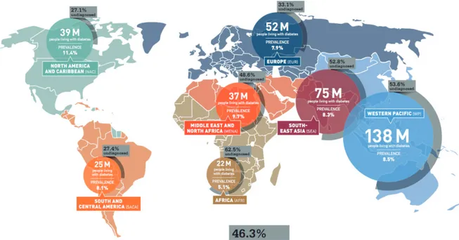 Figura 1.1. Atlas IDF. 2013. Distribución de la población diabética en el mundo.