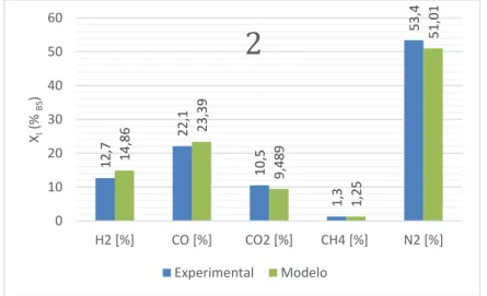 Figura 6. Comparación datos experimentales y modelo, con MC: 13,8 y ϕ: 0,324. 