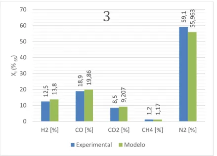 Figura 8. Comparación datos experimentales y modelo, con MC: 14,7 y ϕ: 0,377. 