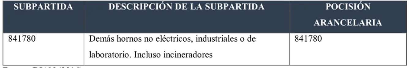 Tabla 5. Subpartida de los productos exportables 