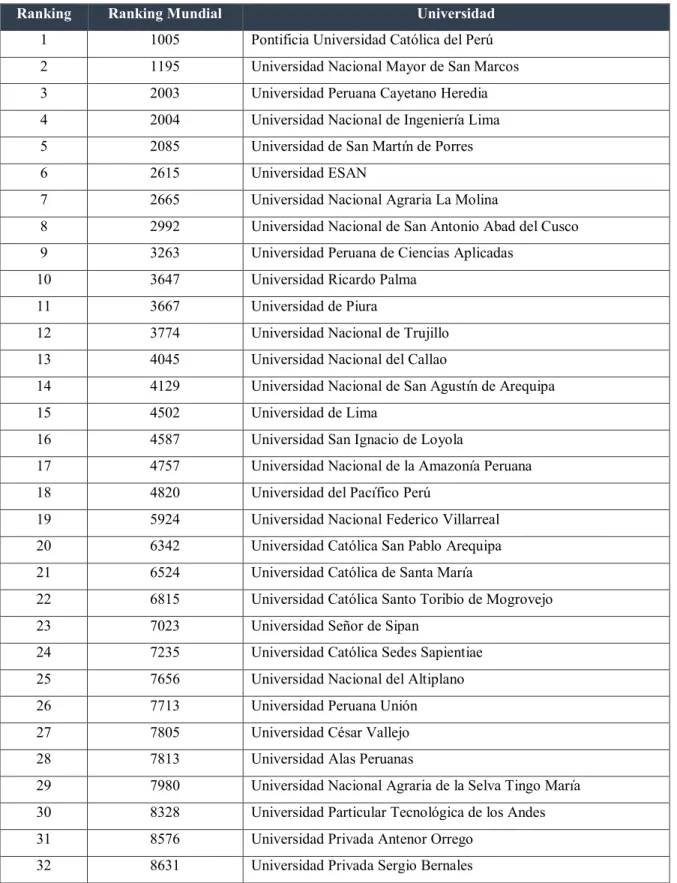 Tabla 7. Ranking de universidades del Perú 