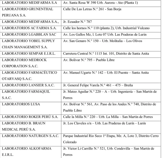 Tabla 9. Distribuidores de equipos de laboratorio en Perú 