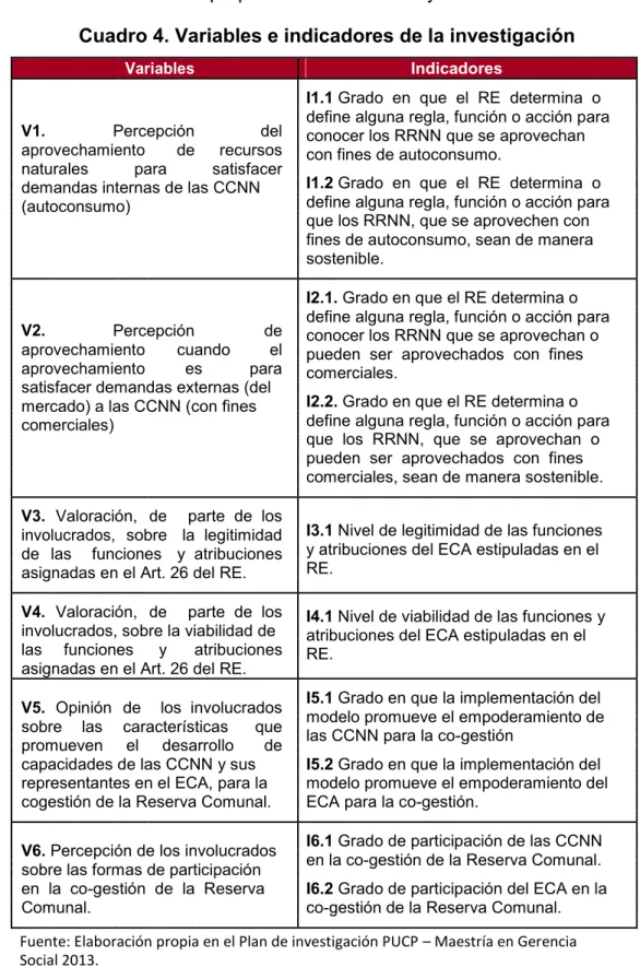 Cuadro 4. Variables e indicadores de la investigación 