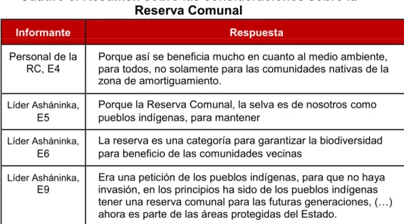 Cuadro 5. Resumen sobre las consideraciones sobre la  Reserva Comunal 