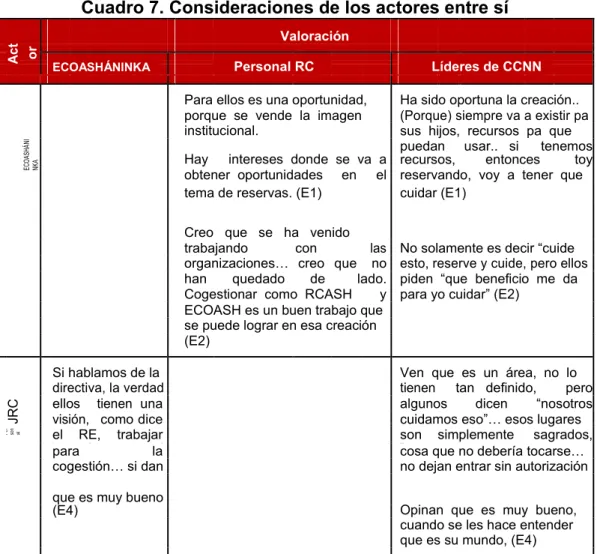 Cuadro 7. Consideraciones de los actores entre sí 