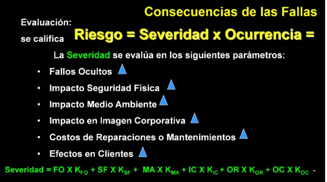 Ilustración 6 - Riesgo OREDA 