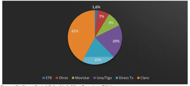 Gráfico 19. Participación televisión paga 4T 2015 