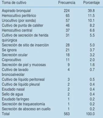 Cuadro II. Rangos de edad.
