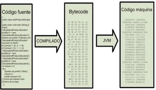 Figura 20. Ejecución del programa Java. Fuente: Recuperado de https://slideplayer.es /slide/5497571/ 