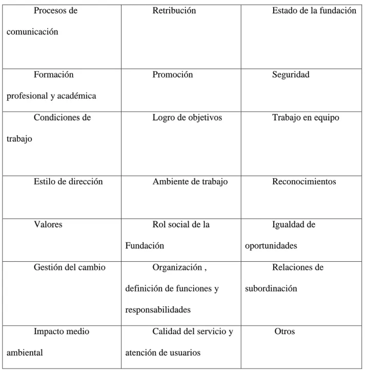 Tabla 7 ¿Qué se puede evaluar? 