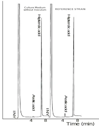 Fig. 1. Chromatographic profiles of reference solution of  volatile organic acids (VOA) and no volatile organic acids  (NVOA)