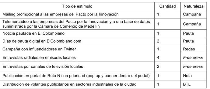 Tabla No. 2: Acciones de convocatoria para el Programa 