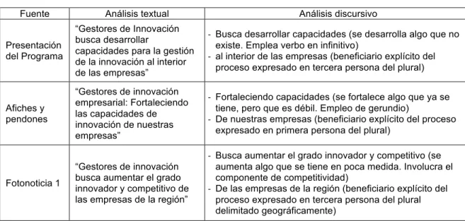 Tabla No. 4: Divulgación sobre el propósito del Programa 