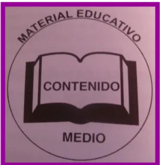 Figura  4.  Componente  de  material  educativo. 