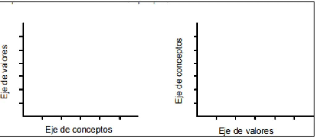 Figura 9. Gráficos 