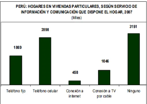 Gráfico de barras verticales 