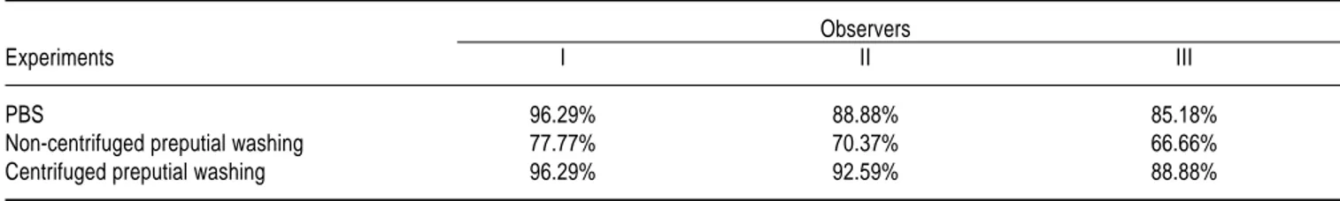 Table 4. Percentage of accurate readings in DFAT for C. fetus subsp. venerealis detection by observers.