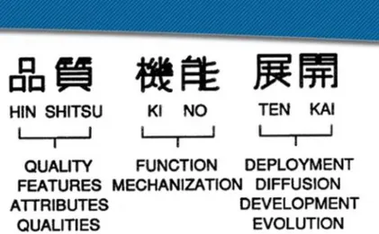 Figura 1. Traducción de la palabra hinshitsu kino tenka.iFu Fuente: A Amaya, C. Orozco, C Arroyave, R