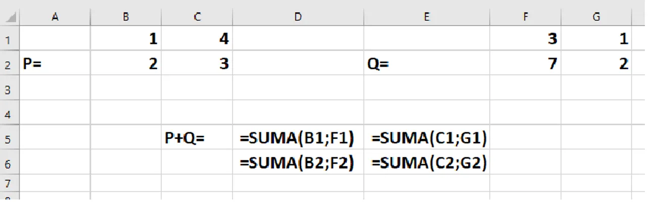 Figura 3. Función para la suma de dos matrices en Excel. Fuente: Autoría propia. 