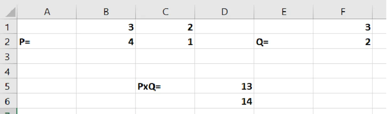 Figura 6. Resultado del producto de dos matrices en Excel. Fuente: Autoría propia. 