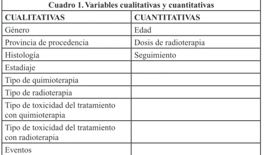 Cuadro 1. Variables cualitativas y cuantitativas