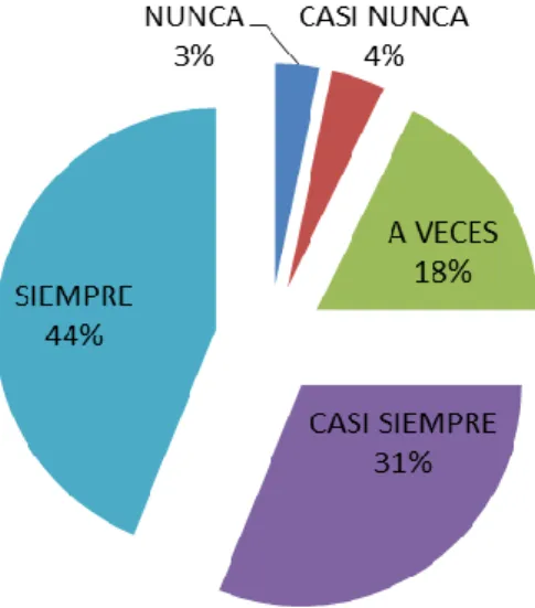 Figura 1. Planificación curricular 