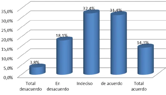 Figura 5. Relevancia 