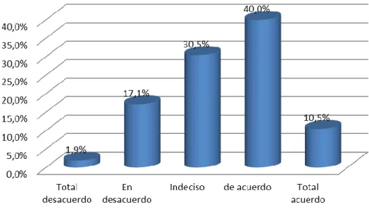 Figura 6. Eficacia 