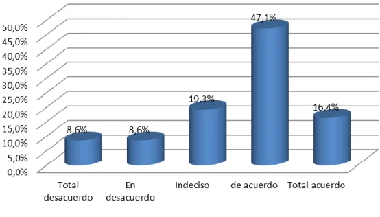 Figura 7. Pertinencia 