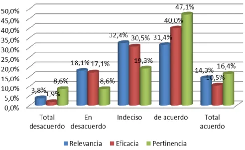 Figura 8. Variable Calidad educativa 