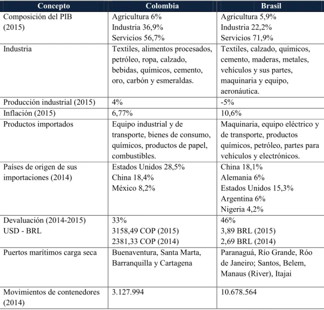 Cuadro 2. Variables y factores macroeconómicos en 