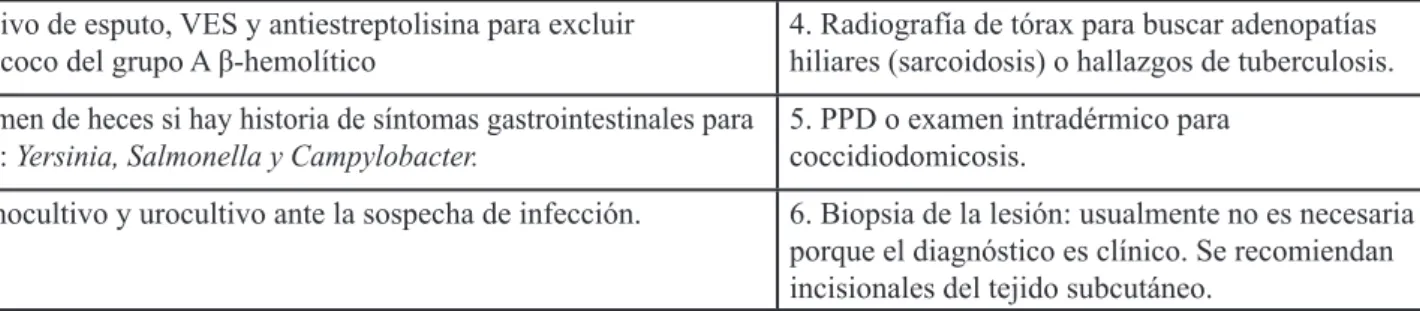 Cuadro 1. Laboratorios y gabinete 9,11