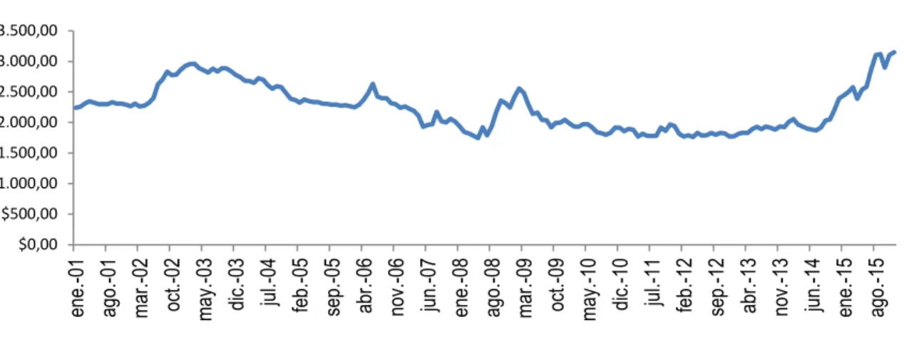 Gráfico 8. TRM 