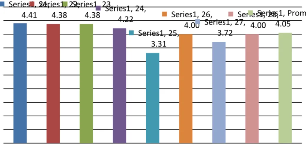 Figura 2. Media de Componentes Afectivos  Análisis: 