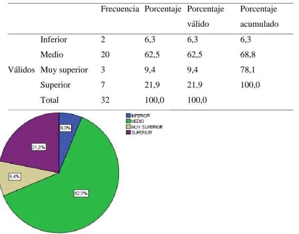 Figura 13. Coeficiente de Inteligencia 
