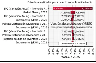 Gráfico 5 