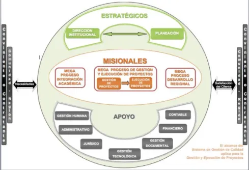 Figura 4. Mapa de Procesos del SUEJE.  