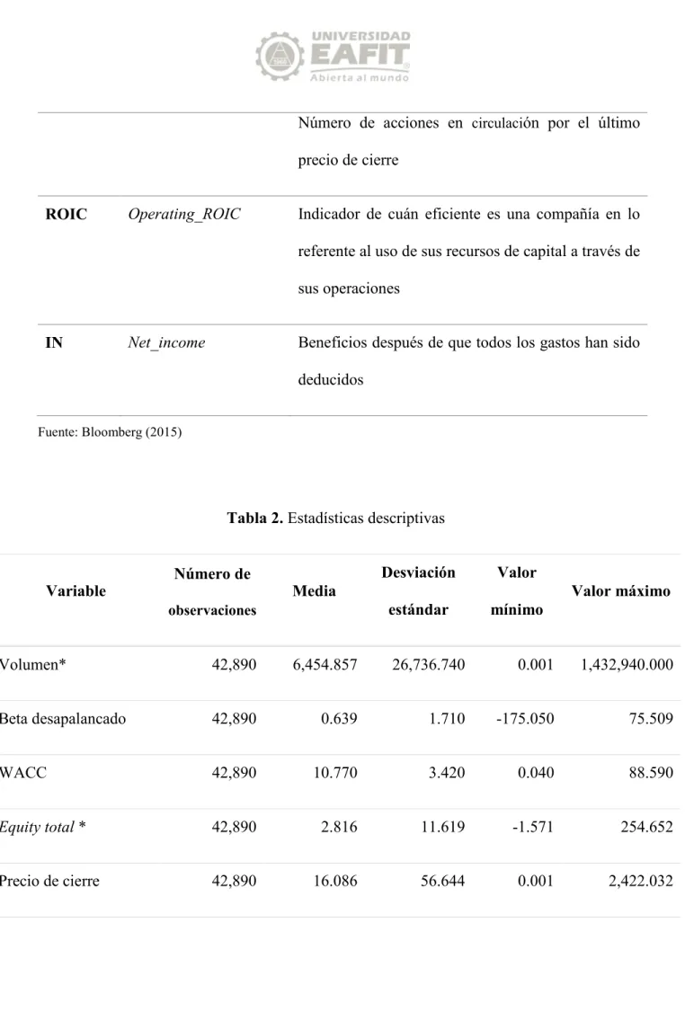 Tabla 2. Estadísticas descriptivas 