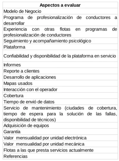 Tabla 3. Aspectos a tener en cuenta en la selección del proveedor del programa de 