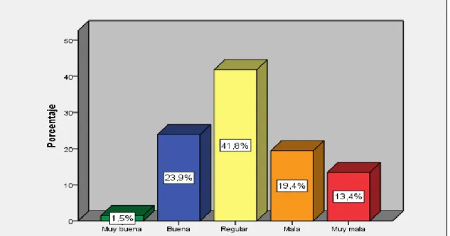 Figura 4. Nivel de gestión de recursos materiales bilingües 