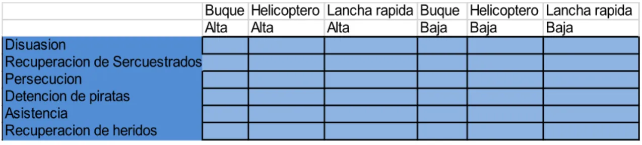 Ilustración 10: 1a parte de la tabla 4. 
