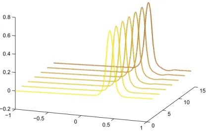 Figura 4.7: Solici´ on de la ecuacion de Burgers para N = 40, v = 0,00001 y 4t = 0,001, mediante u 1 (x, 0) −1 −0.5 0 0.5 1 0 1 2 3−1−0.500.51