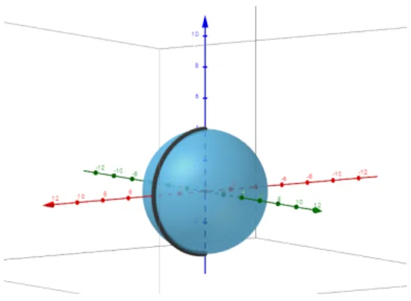 Figura 3: La esfera x 2 + y 2 + z 2 = 16 como supercie de revolución