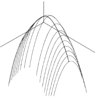 Figura 13: Paraboloide elíptico como supercie de traslación
