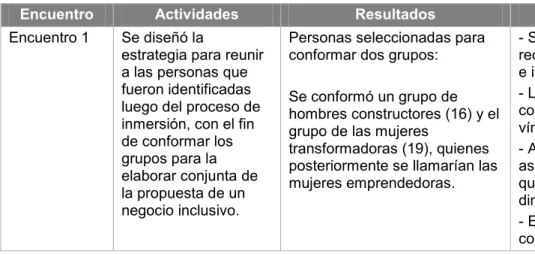 Tabla 4.Detalle de la Etapa 3. 
