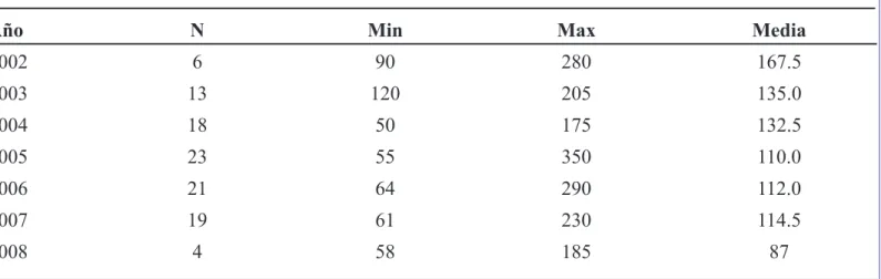 Tabla No. 5: