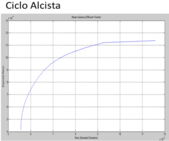 Tabla 2. Insumos Ratio de Sharpe 