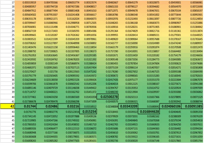 Tabla 4. Rentabilidad por modelo y por ciclo de mercado 