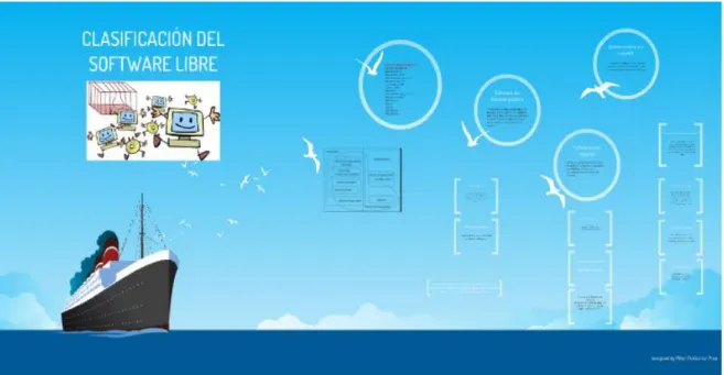 Figura 11. Clasificación del software libre 